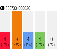 Telefonnummer 0307001668626