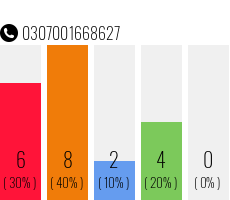 Telefonnummer 0307001668627