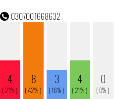 Telefonnummer 0307001668632