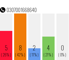Telefonnummer 0307001668640