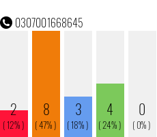 Telefonnummer 0307001668645