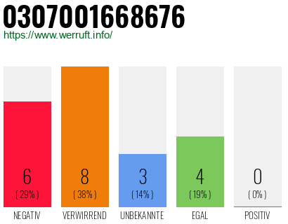 Rufnummer 0307001668676 Telefonnummer 0307001668676
