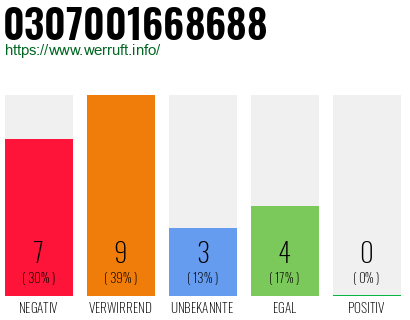 Telefonnummer 0307001668688