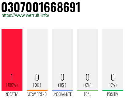 Rufnummer 0307001668691 Telefonnummer 0307001668691