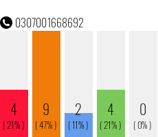 Telefonnummer 0307001668692