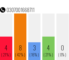 Telefonnummer 0307001668711