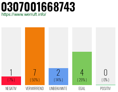 Rufnummer 0307001668743 Telefonnummer 0307001668743