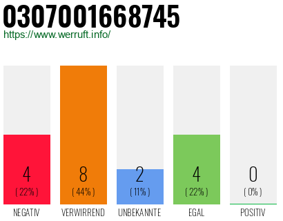 Telefonnummer 0307001668745