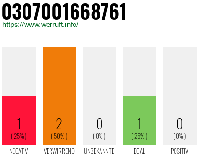 Telefonnummer 0307001668761