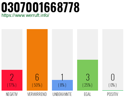 Rufnummer 0307001668778 Telefonnummer 0307001668778