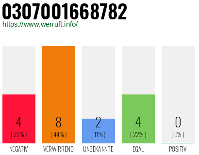 Telefonnummer 0307001668782