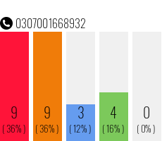Telefonnummer 0307001668932