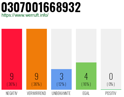 Rufnummer 0307001668932 Telefonnummer 0307001668932