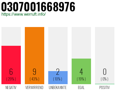 Telefonnummer 0307001668976