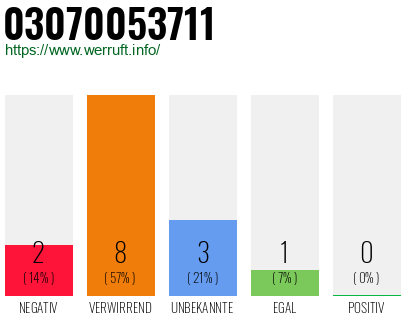 Rufnummer 03070053711 Telefonnummer 03070053711