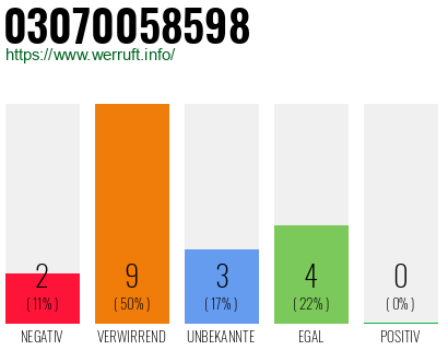 Rufnummer 03070058598 Telefonnummer 03070058598