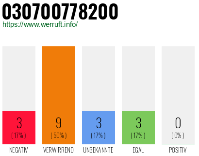 Rufnummer 030700778200 Telefonnummer 030700778200
