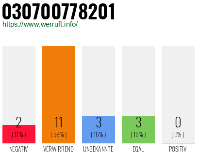 Rufnummer 030700778201 Telefonnummer 030700778201