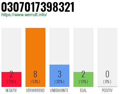 Rufnummer 0307017398321 Telefonnummer 0307017398321