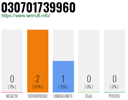Telefonnummer 030701739960