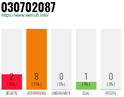 Rufnummer 030702087 Telefonnummer 030702087