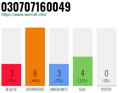 Rufnummer 030707160049 Telefonnummer 030707160049