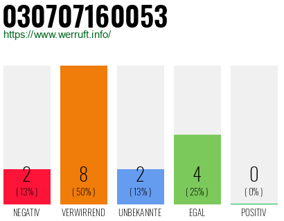 Rufnummer 030707160053 Telefonnummer 030707160053