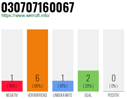 Telefonnummer 030707160067