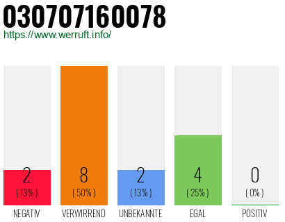 Rufnummer 030707160078 Telefonnummer 030707160078