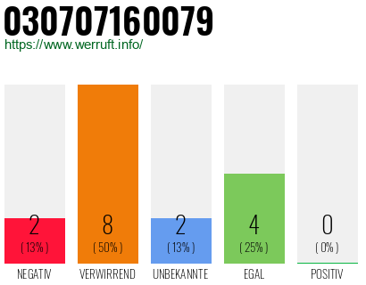 Rufnummer 030707160079 Telefonnummer 030707160079