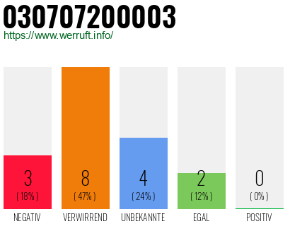 Rufnummer 030707200003 Telefonnummer 030707200003