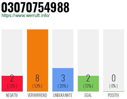 Rufnummer 03070754988 Telefonnummer 03070754988
