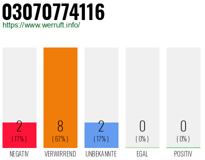 Rufnummer 03070774116 Telefonnummer 03070774116