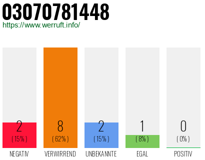 Rufnummer 03070781448 Telefonnummer 03070781448