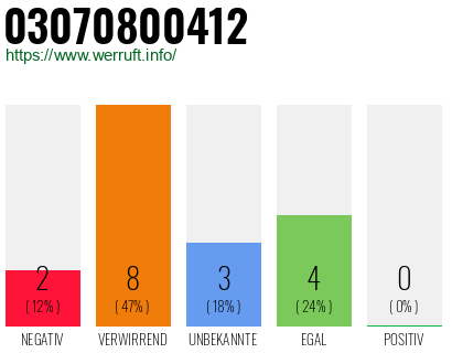 Telefonnummer 03070800412