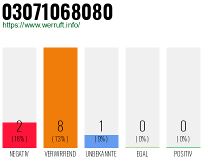 Rufnummer 03071068080 Telefonnummer 03071068080