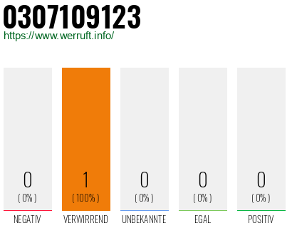 Telefonnummer 0307109123