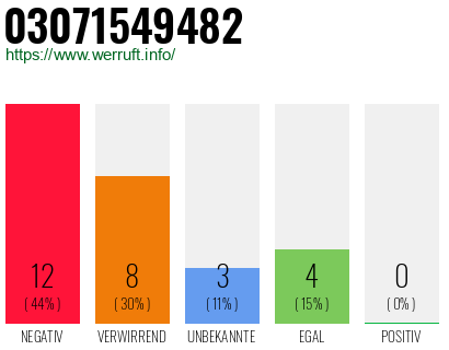Rufnummer 03071549482 Telefonnummer 03071549482