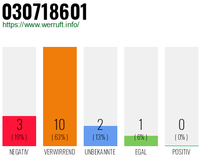 Rufnummer 030718601 Telefonnummer 030718601