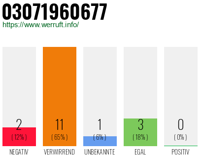 Rufnummer 03071960677 Telefonnummer 03071960677