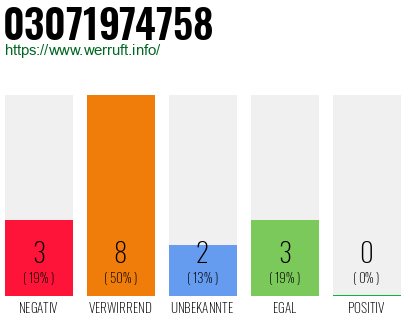 Rufnummer 03071974758 Telefonnummer 03071974758