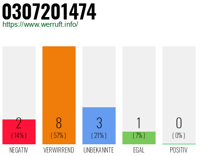 Telefonnummer 0307201474