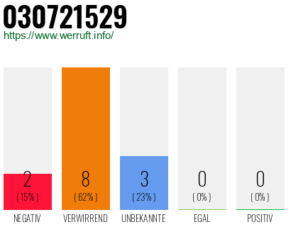 Rufnummer 030721529 Telefonnummer 030721529
