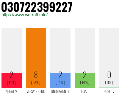 Rufnummer 030722399227 Telefonnummer 030722399227
