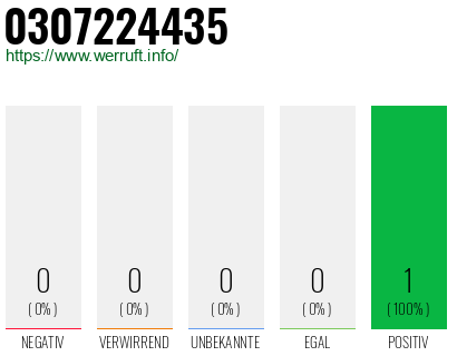 Rufnummer 0307224435 Telefonnummer 0307224435