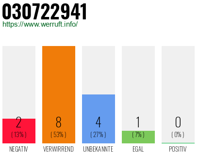 Rufnummer 030722941 Telefonnummer 030722941