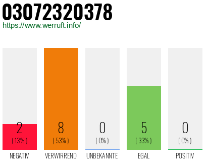 Rufnummer 03072320378 Telefonnummer 03072320378