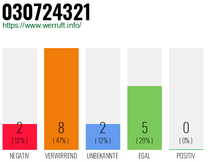 Rufnummer 030724321 Telefonnummer 030724321