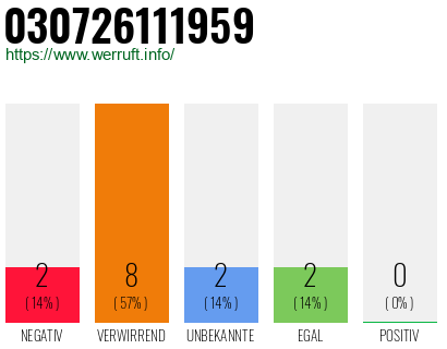 Rufnummer 030726111959 Telefonnummer 030726111959