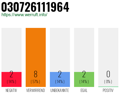 Rufnummer 030726111964 Telefonnummer 030726111964